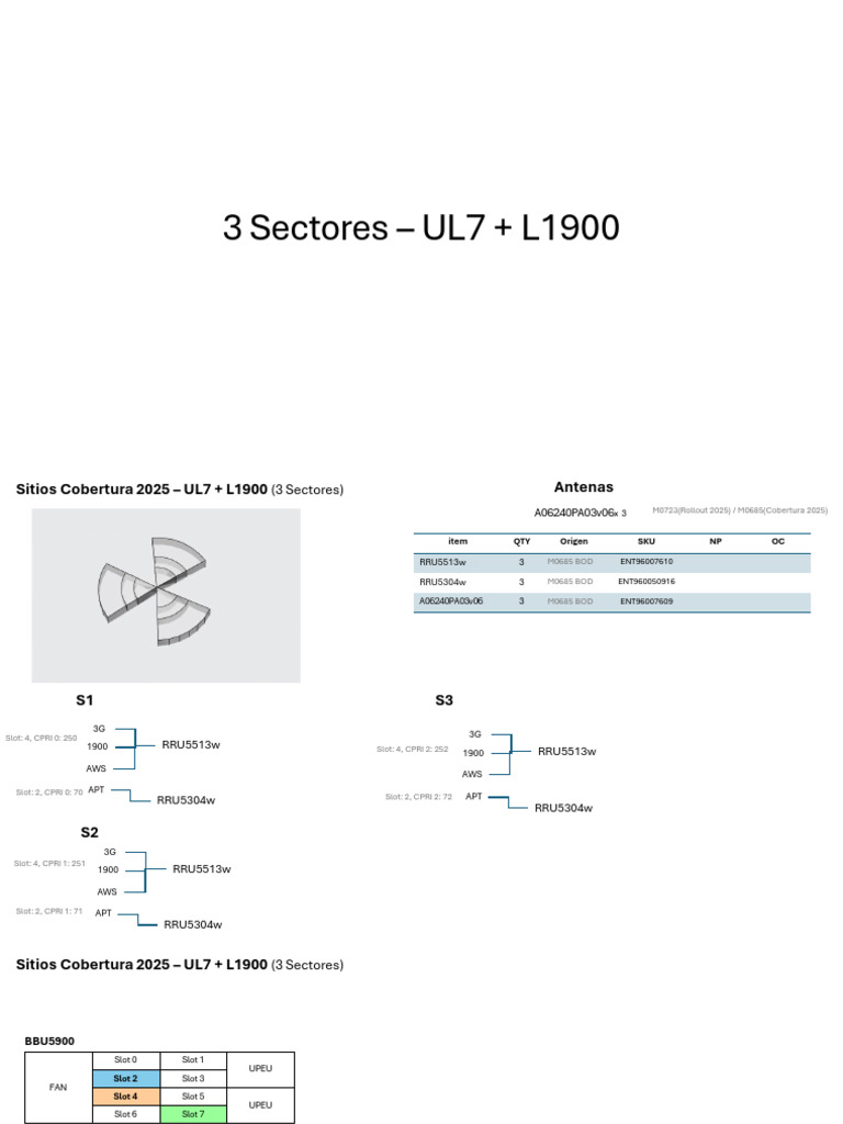 2025 Coverage Plan for UL7 & L1900 | PDF