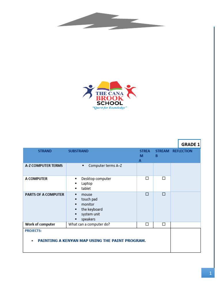 CBC Computer Studies Curriculum K-6 | PDF | Microsoft Excel | Microsoft ...