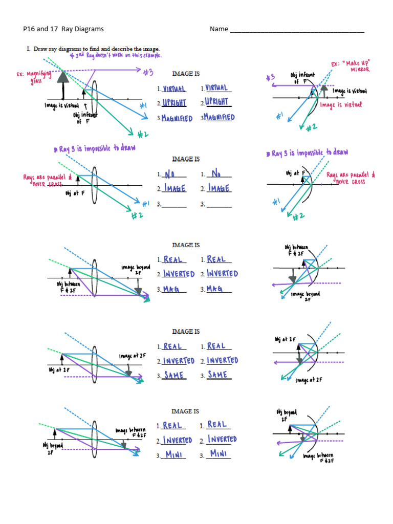 Ray Diagrams for Virtual and Real Images | PDF