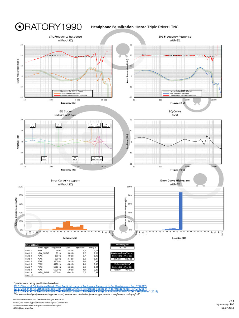 Headphone EQ Filter Settings Guide | PDF | Equalization (Audio) | Sound