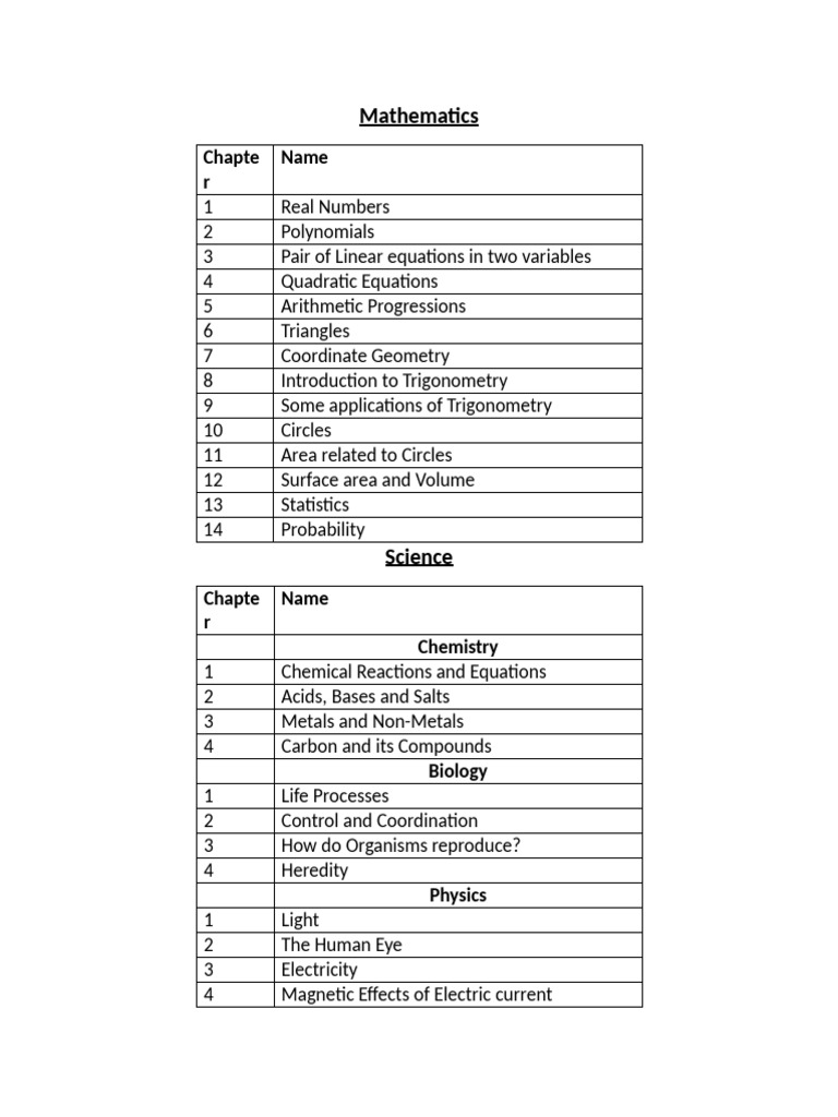 Comprehensive Curriculum Overview | PDF