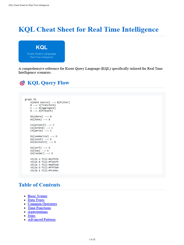 KQL Cheat Sheet for Real-Time Analysis | PDF | Login | Computing