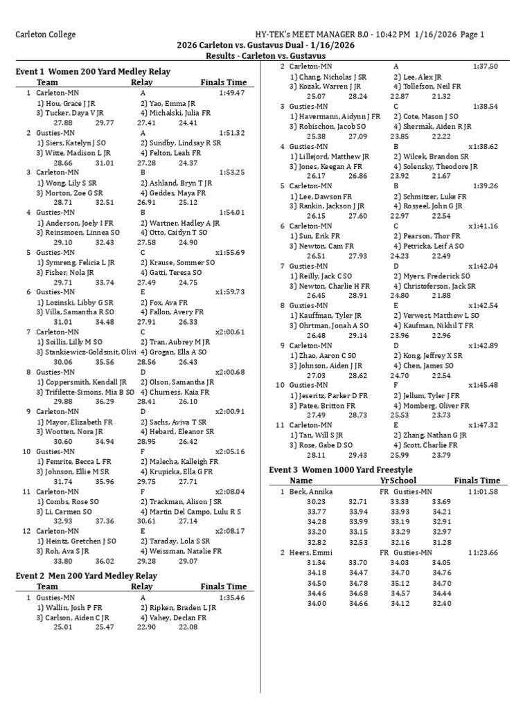 Swim Dive Gustavus at Carleton | PDF | Racing | Swimming