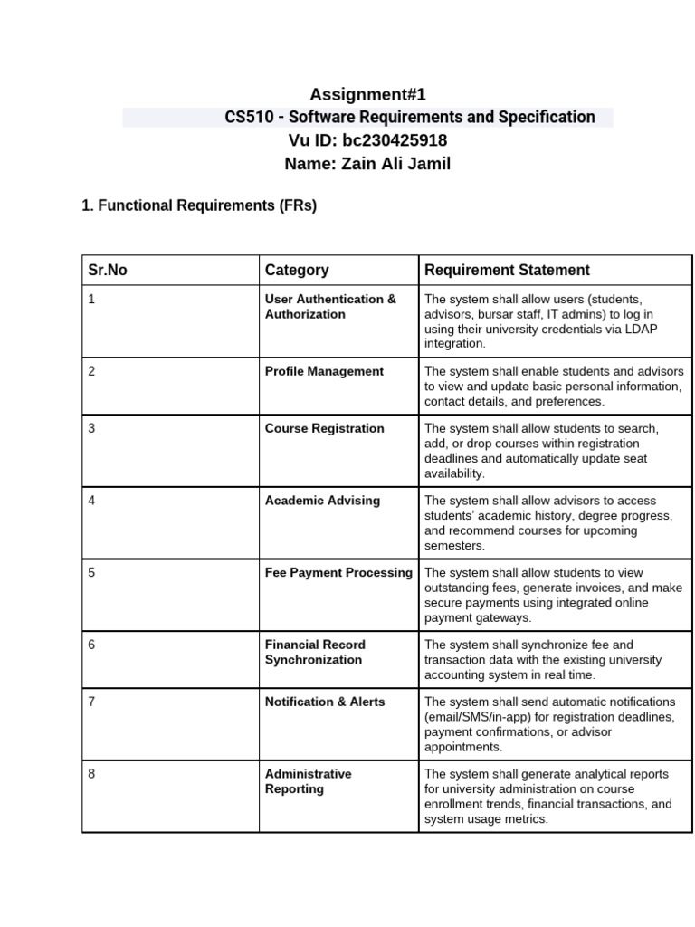 CS511 (FR and NFR statements ) | PDF | Computing | Information Technology