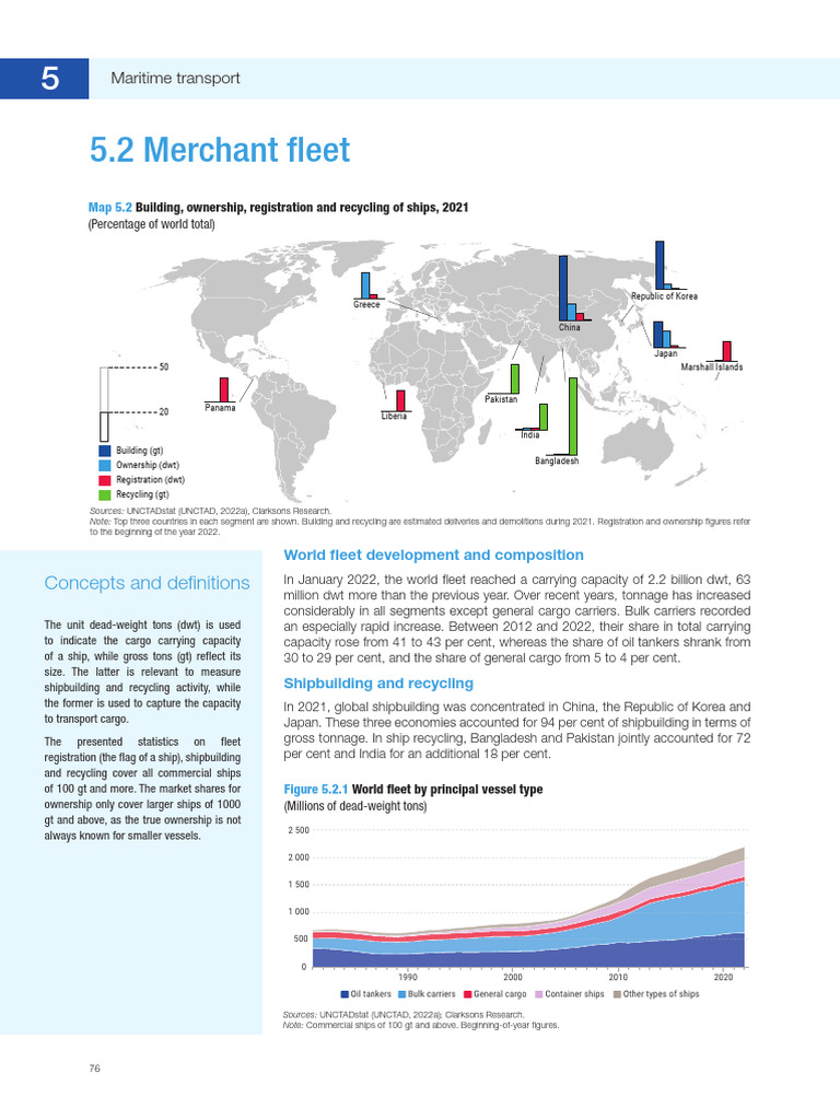 Global Maritime Fleet Overview 2022 | PDF | Containerization | Port