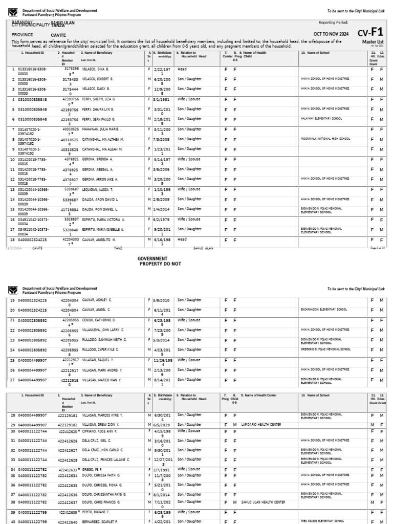 Cavite Household Beneficiary List | PDF | Welfare | Social Policy
