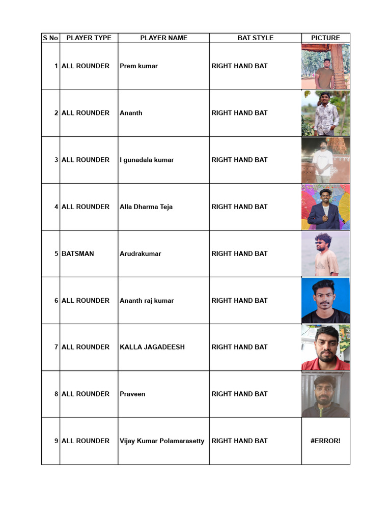 Players List | PDF | Ball Games | Cricket