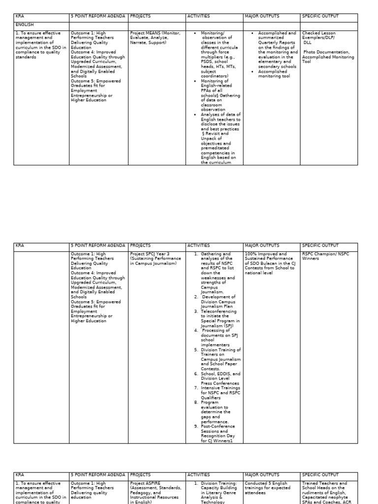 5-Point Reform Agenda for Education | PDF | Mentorship | Educational ...