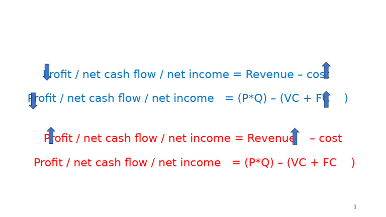 Understanding Profit Calculation Basics | PDF