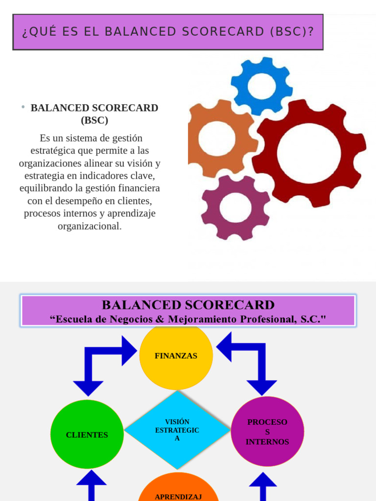 Balanced Scorecard Escuela Negocios | PDF