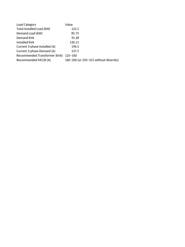 Load Report 1500sqm | PDF