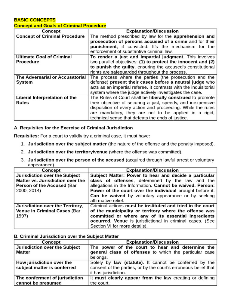 Criminal Procedure and Jurisdiction Explained | PDF | Prosecutor | Crimes