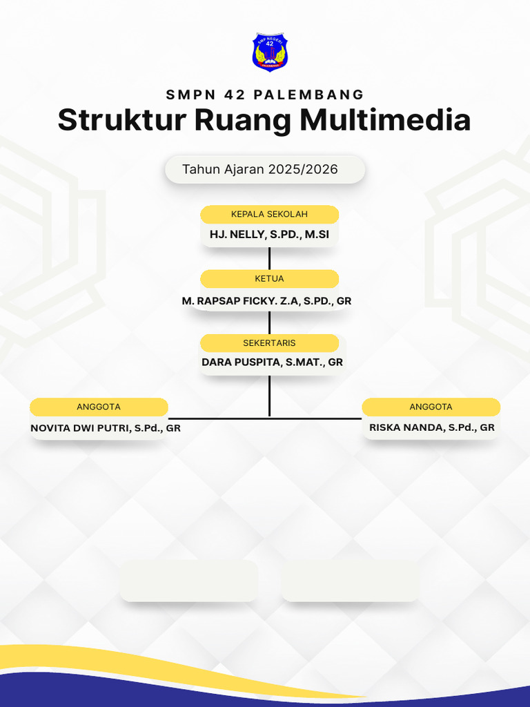Kuning Biru Modern Struktur Sekolah A3 Dokumen | PDF