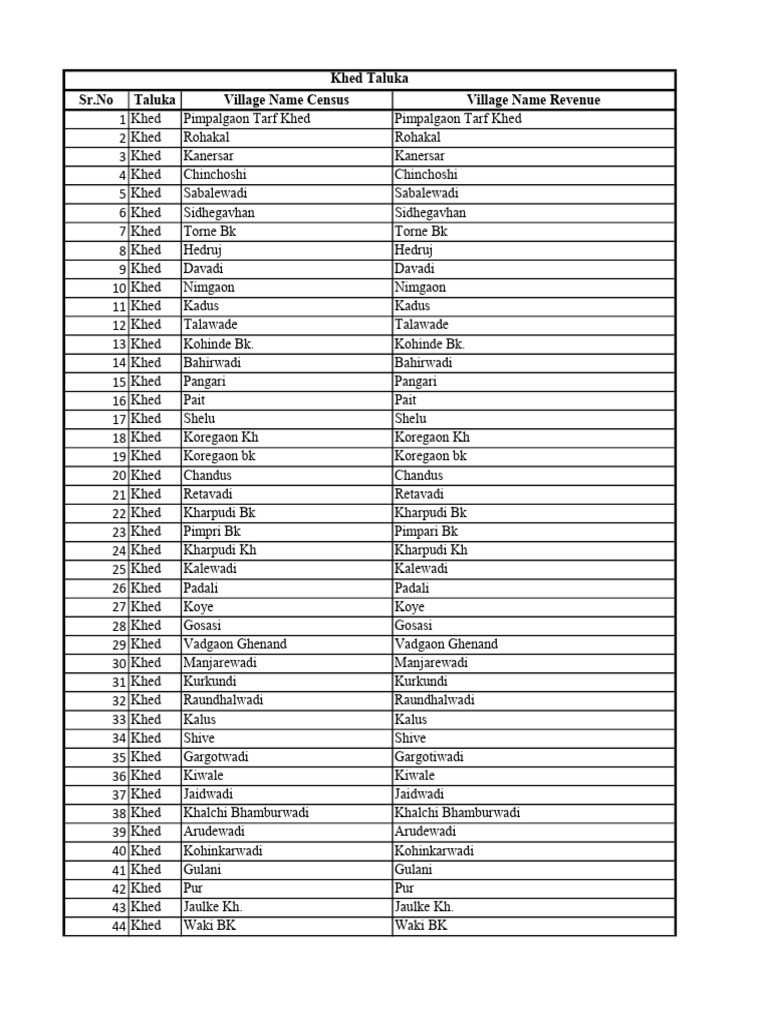 Khed Taluka Village List and Census | PDF