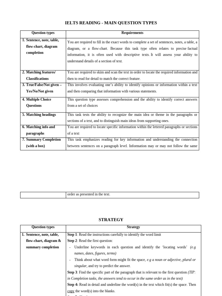 IELTS Reading Question Types Guide | PDF | Word | Question