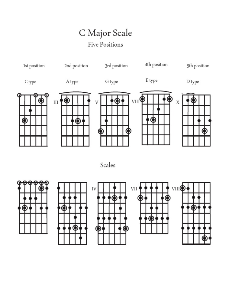 C Major Scale Five Positions PDF