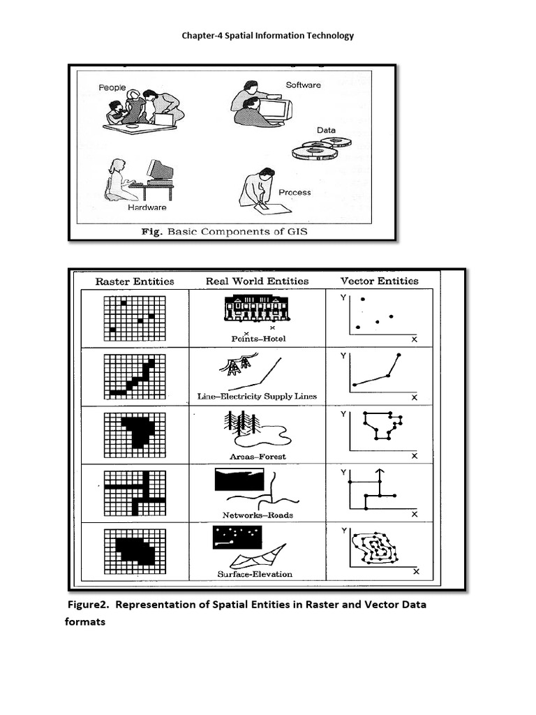 Understanding Spatial Information Technology | PDF