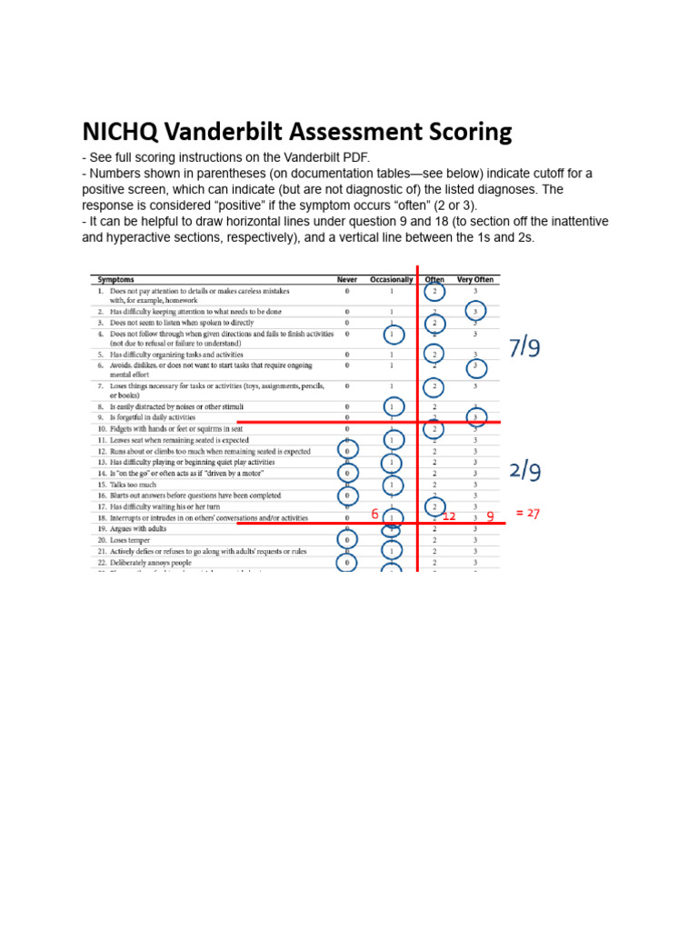 NICHQ Vanderbilt Assessment Guide | PDF | Attention Deficit Hyperactivity Disorder | Impulsivity