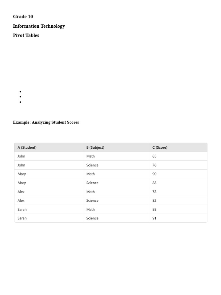 Excel Pivot Tables for Data Analysis | PDF