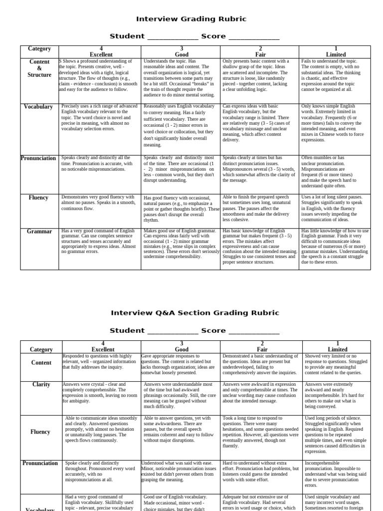 Interview Grading Rubric Template | PDF | Vocabulary | Fluency