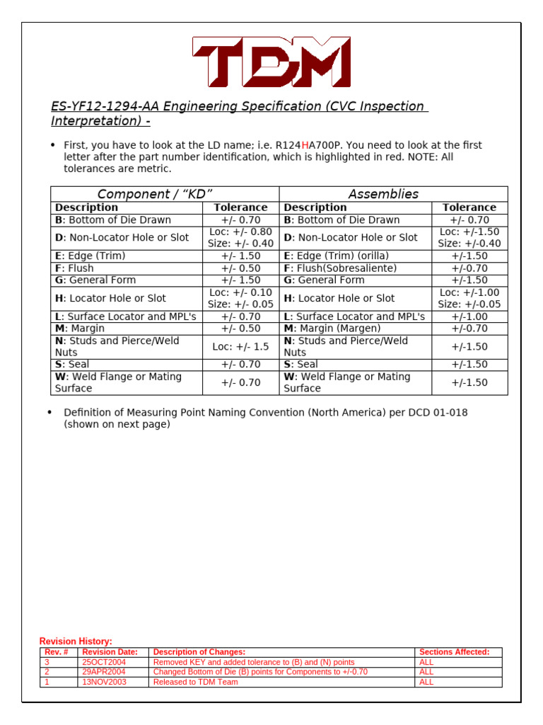 CVC Inspection Tolerances Specification | PDF | Mechanical Engineering