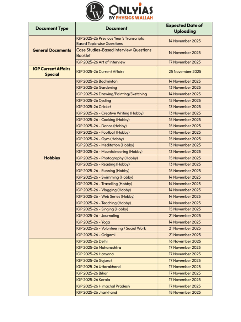 IGP 2025-26 Document Upload Schedule | PDF | Recreation | Hobbies