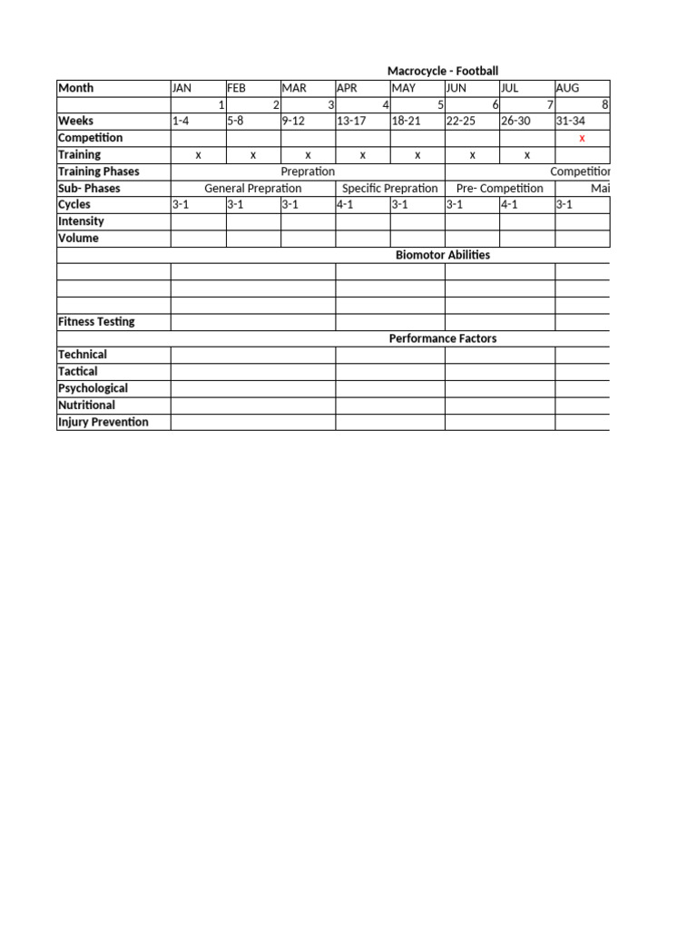 Football Macrocycle Training Plan | PDF
