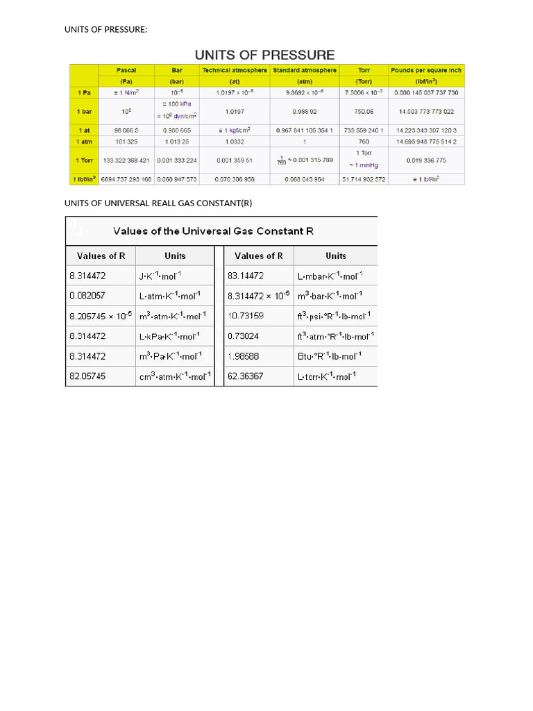 Units | PDF