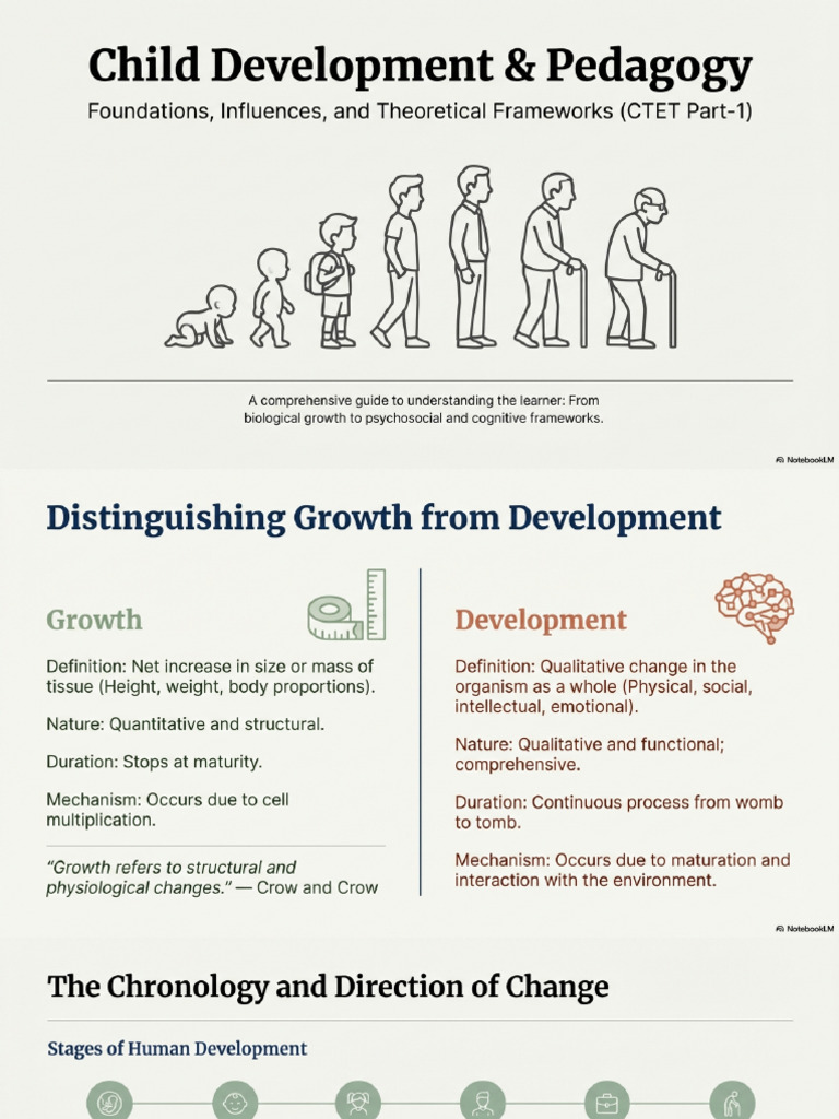 Child Development and Pedagogy Foundations | PDF