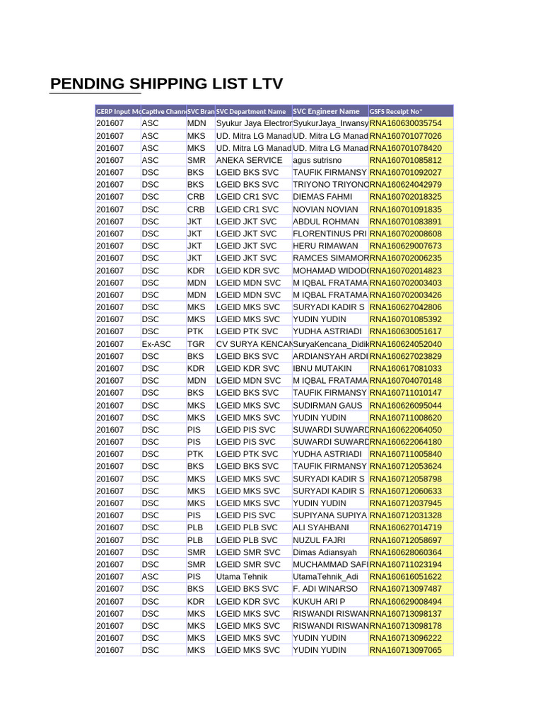Pending Shipping List for July 2016 | PDF