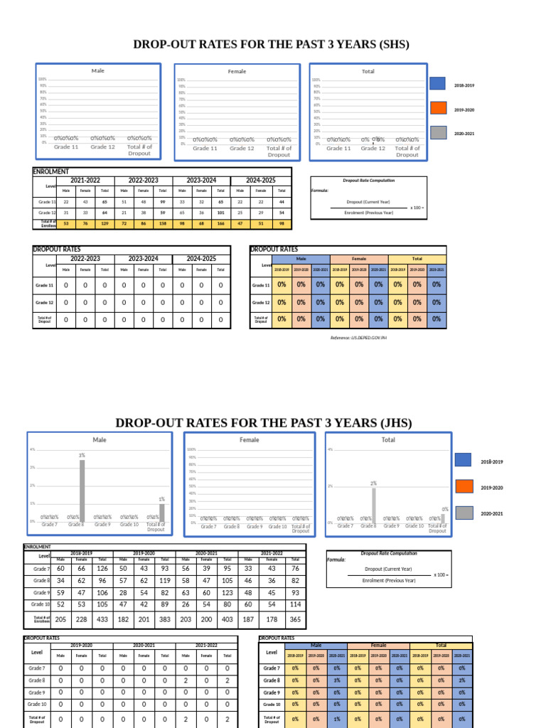 Dropout and Promotion Rates Analysis | PDF | Behavior Modification ...