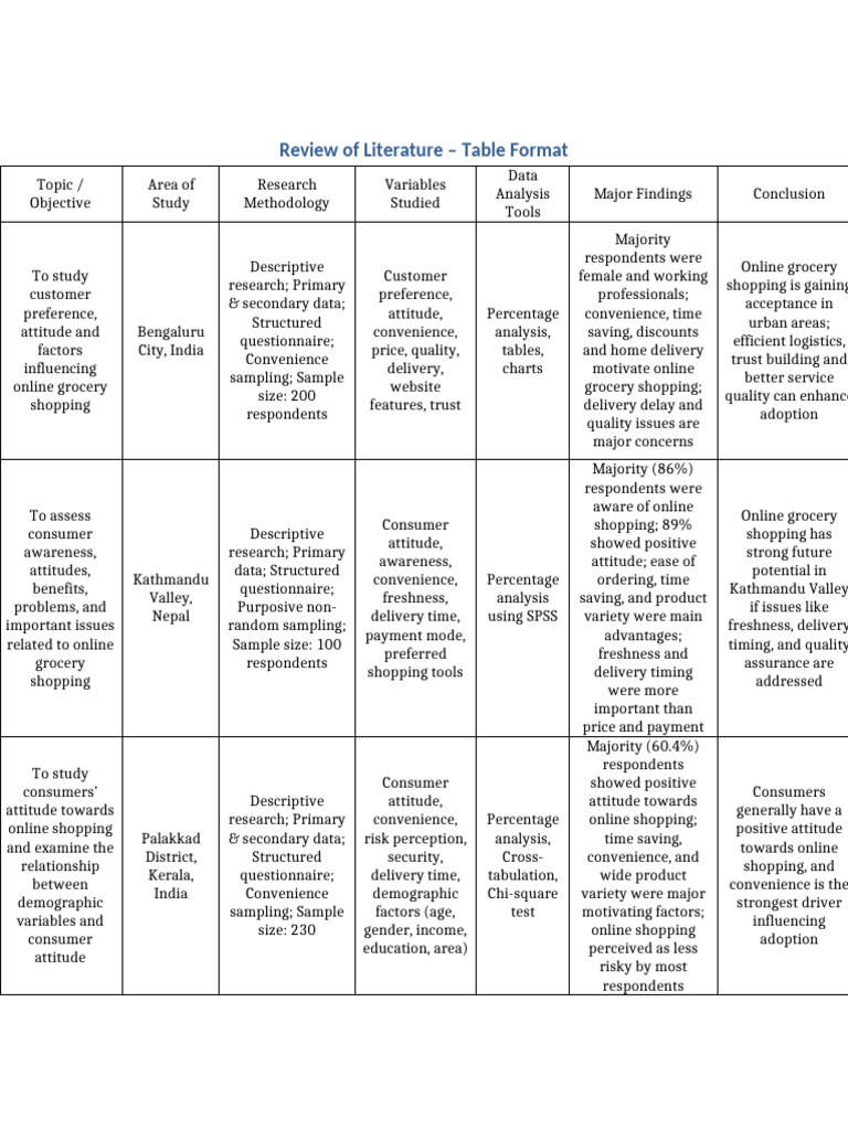 Review of Literature Table | PDF | Online Shopping | Grocery Store