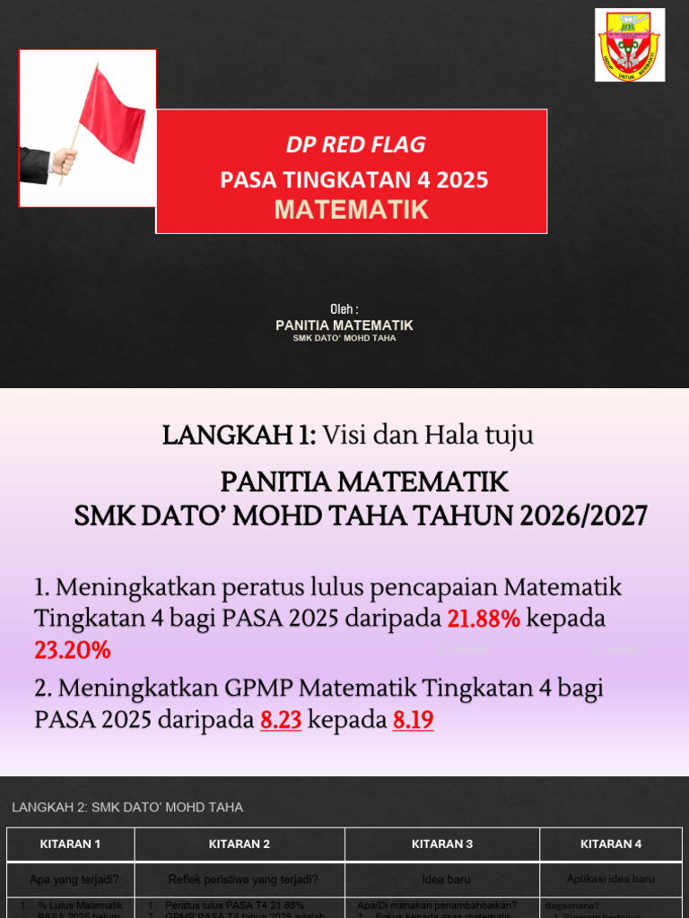 Math DP Red Flag Pasa t4 2025 | PDF