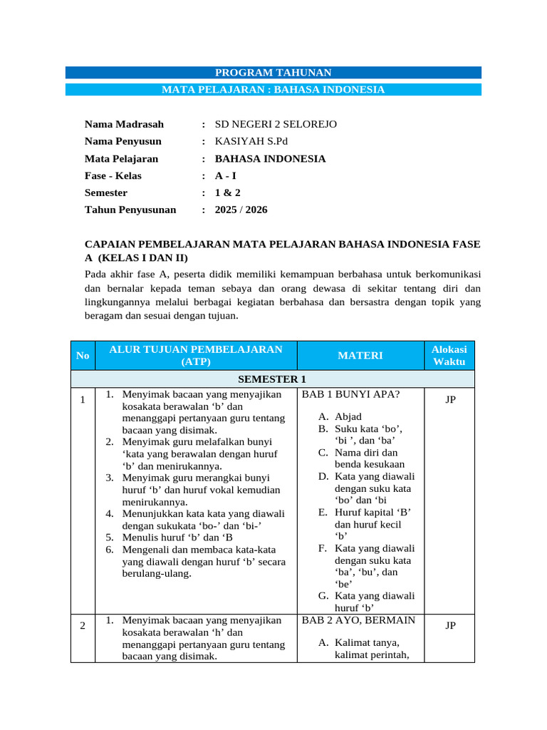 Rencana Pembelajaran Bahasa Indonesia Kelas 1 | PDF