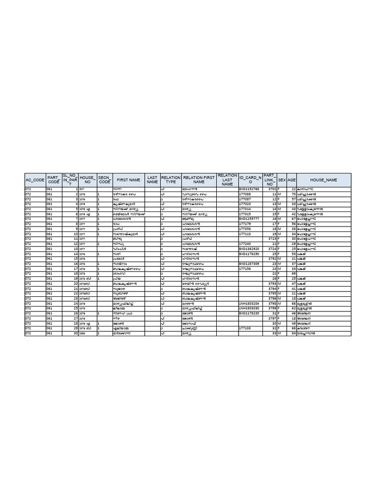 Household Member Data Records | PDF