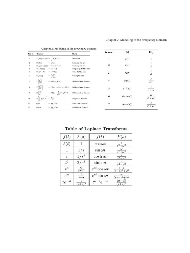 Control System Transfer Functions | PDF