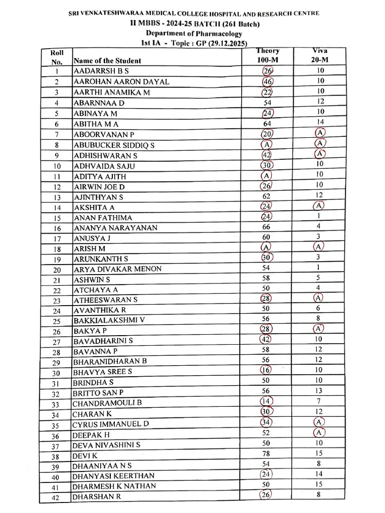 II Mbbs 1st Ia Marks | PDF