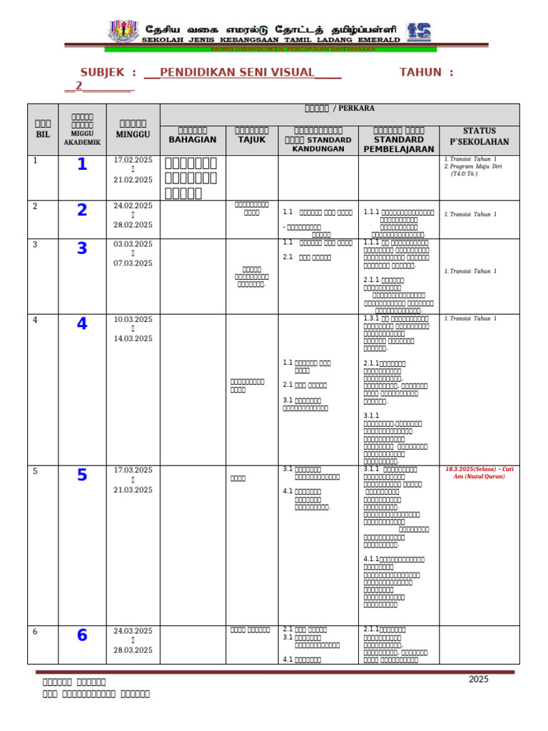 RPT PSV (T2) 2025 | PDF