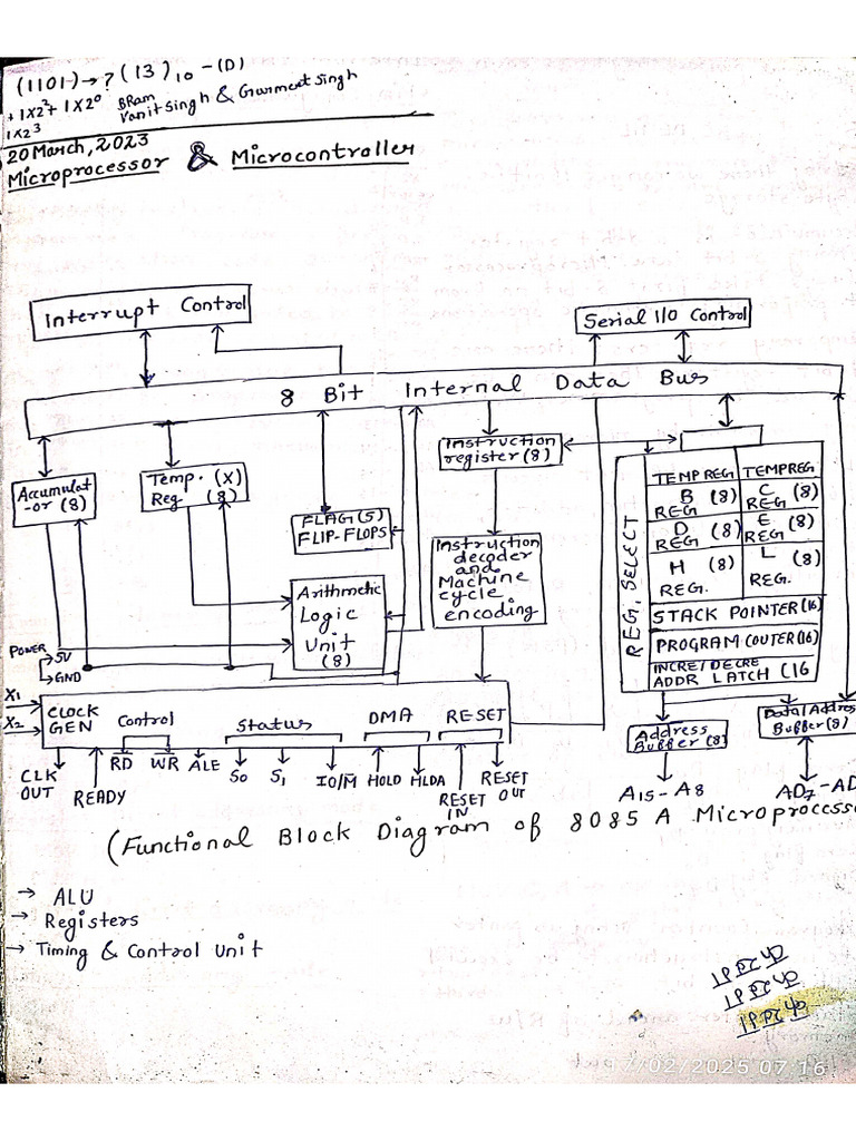 MPI Notes (Ak) | PDF