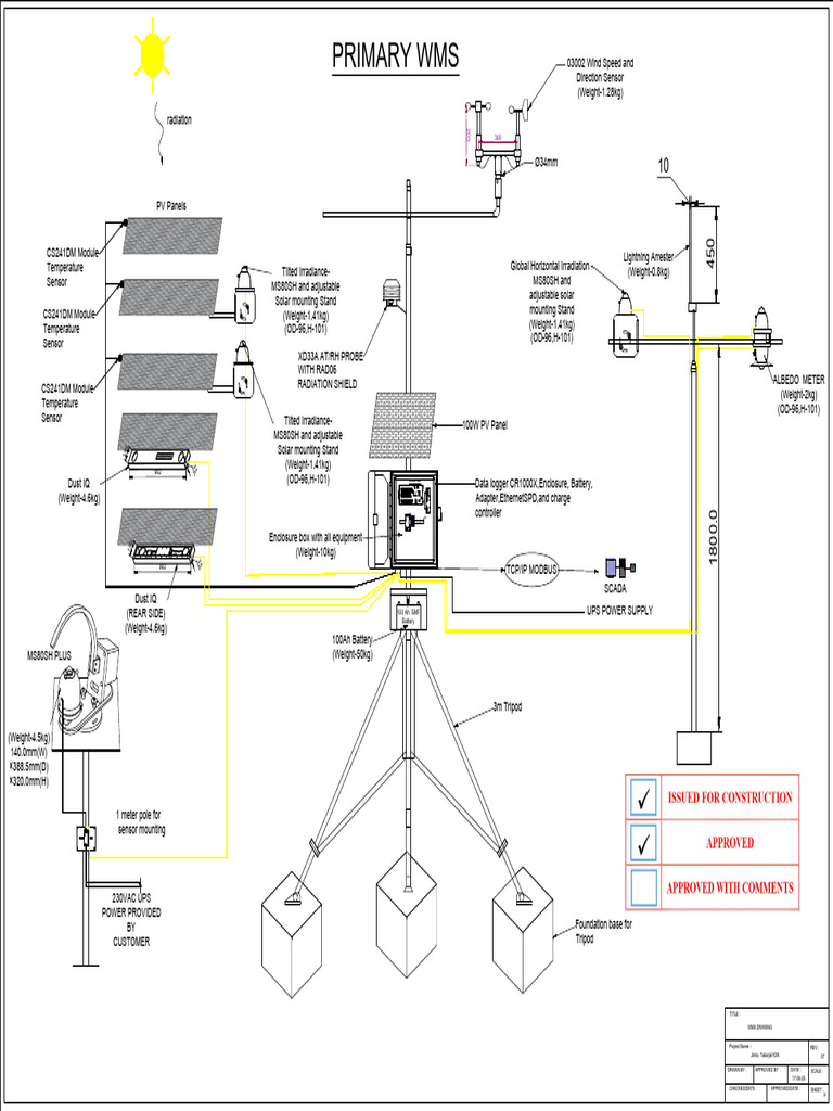 Wms Drawing | PDF