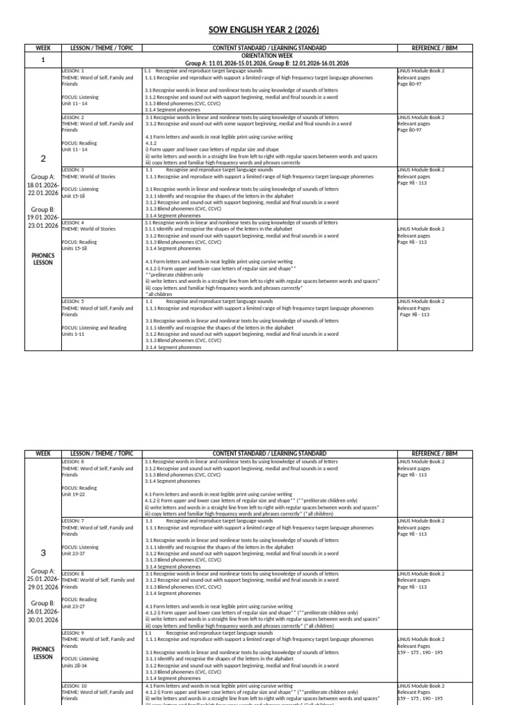 Year 2 English SOW 2026 Overview | PDF | Information | Semantics