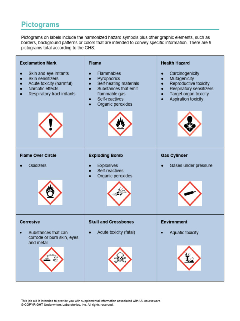 GHS Pictograms and Hazard Symbols Guide | PDF