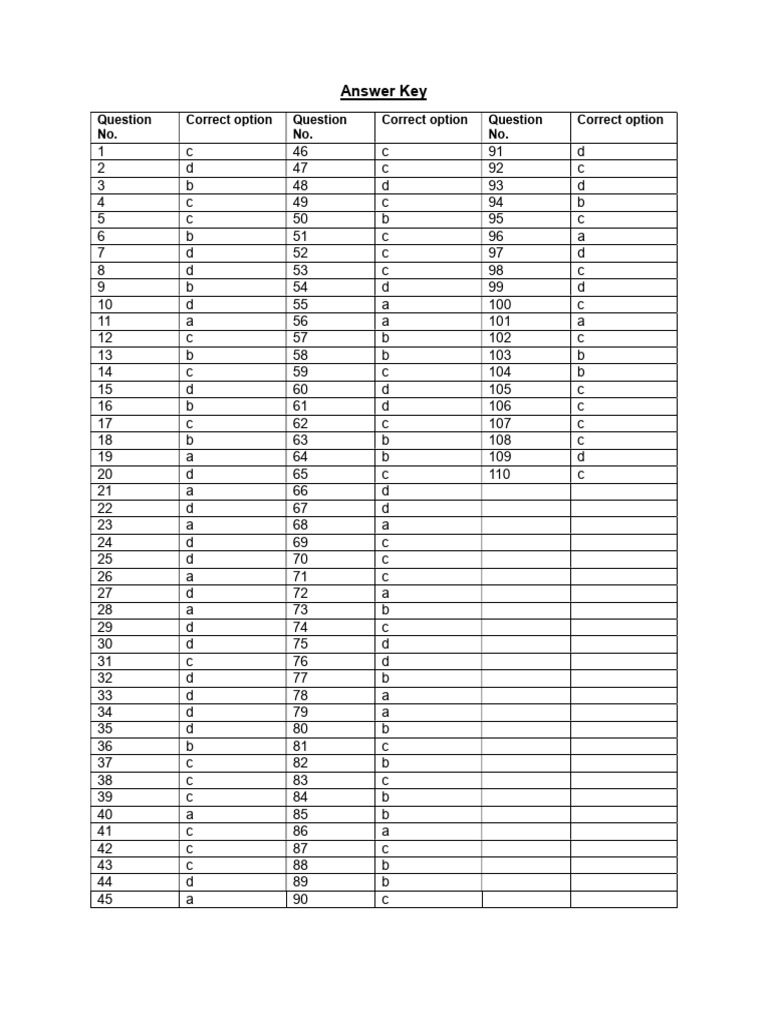Answer Key for Multiple Choice Questions | PDF