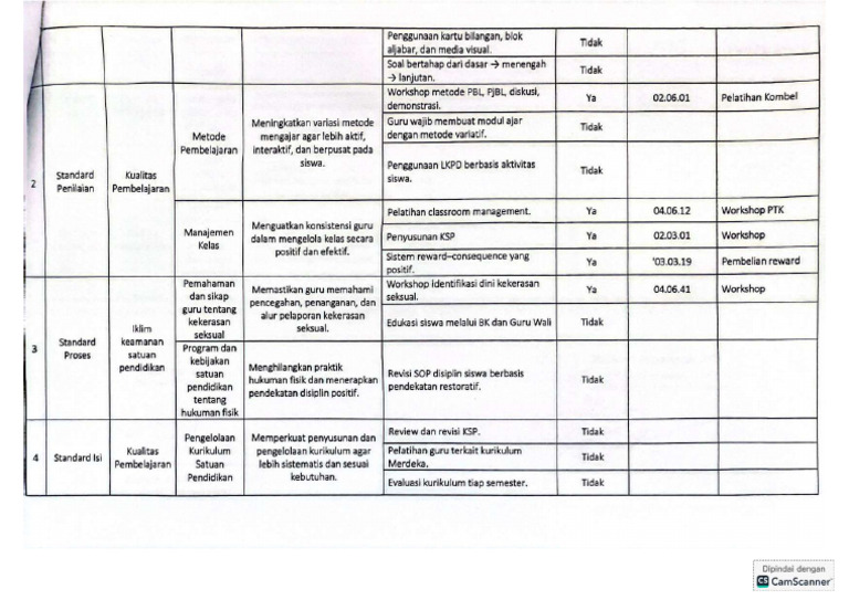 Lembar RKT 2025_ | PDF