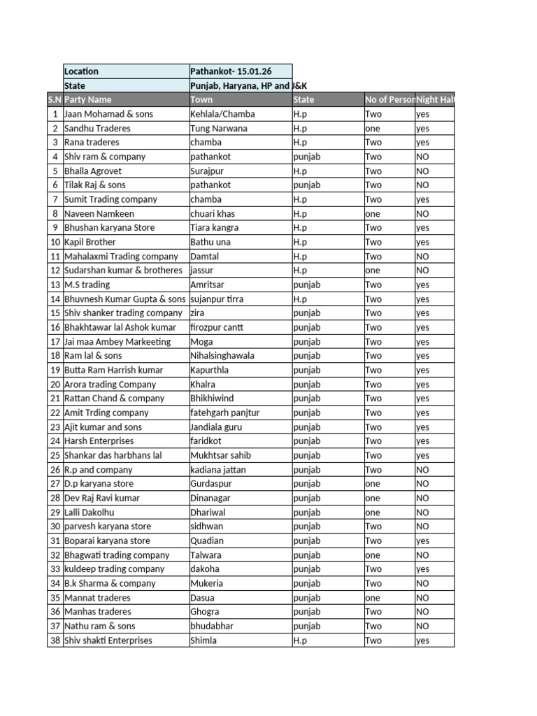 Distributor List for Punjab, HP, J&K, Bihar | PDF | Hindu Deities