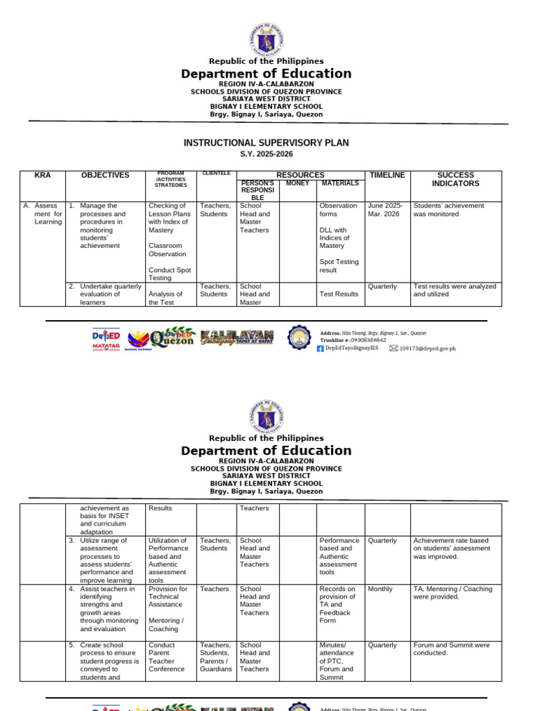 Bignay I Elementary School Supervisory Plan | PDF | Teachers | Curriculum
