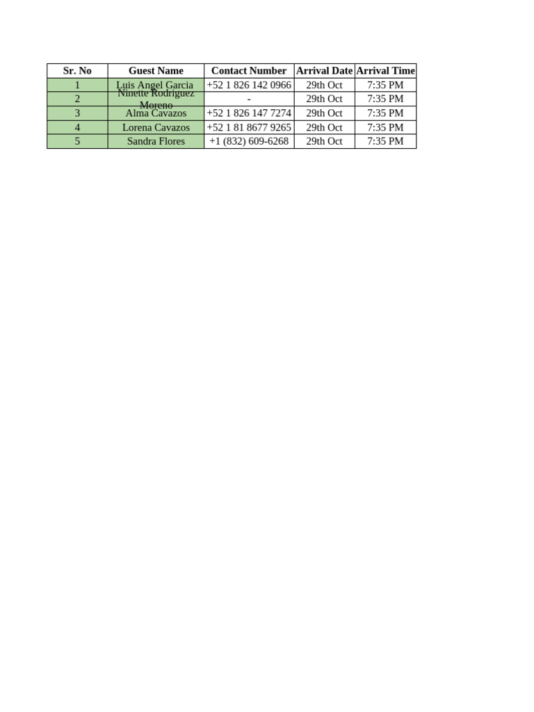 Guest Arrival Details for Jaipur Event | PDF | Sedans | Car