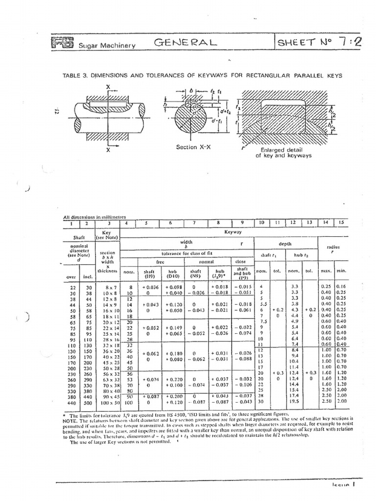 Dimension and Tolerances of Keyways For Rectangular Parallel Keys | PDF