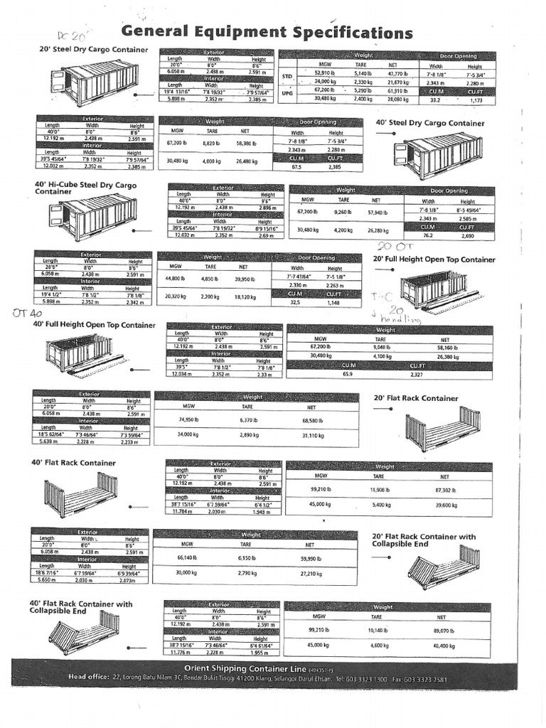 Container Specification | PDF