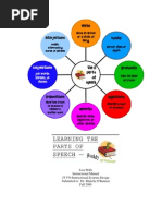 Parts of Speech Chart and Examples | PDF | Part Of Speech | Adverb